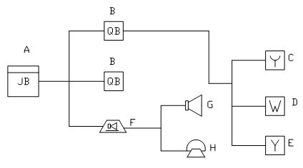 火災自動(dòng)報警系統的基本結構