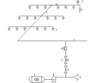 自動(dòng)噴水滅火系統